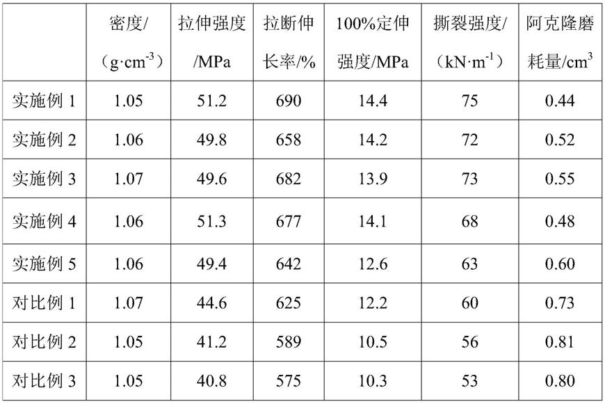 一种船用高强度抗撕裂橡胶材料及其制备方法与流程