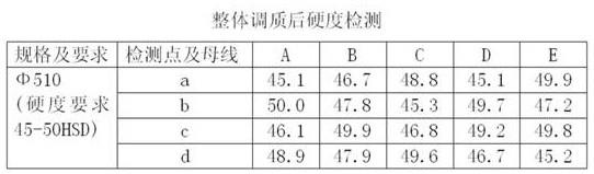 材质为EN-9的轧辊表面热处理工艺的制作方法