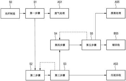 锗的回收方法与流程