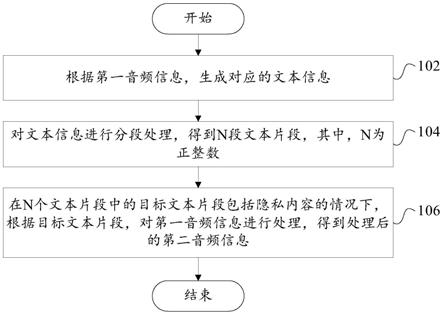 音频处理方法及音频处理装置与流程