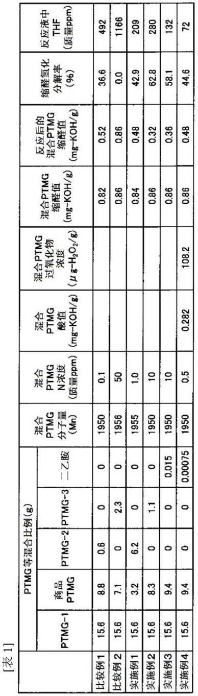 聚亚烷基醚二醇组合物及其制造方法与流程