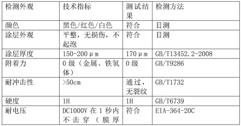 一种绝缘、耐电压水性环氧胶及其制备方法与流程