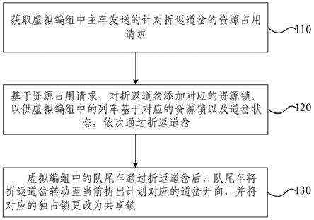 道岔控制方法、装置、电子设备和存储介质与流程