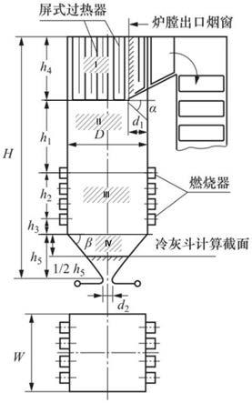 确定1000MW级准东高钠煤锅炉炉膛关键尺寸的方法与流程