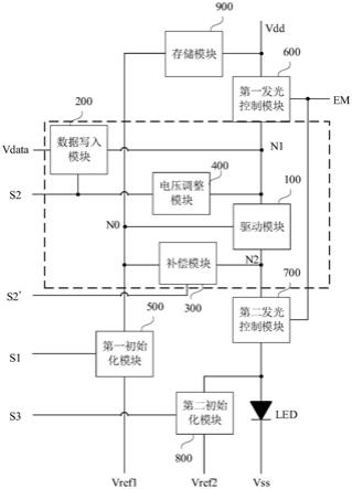 像素电路及其驱动方法、显示面板与流程