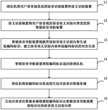 智能语音导航方法、装置和系统、计算机可读存储介质与流程