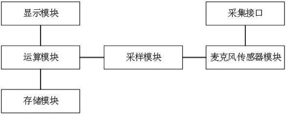 一种实时音频频谱检测设备的制作方法