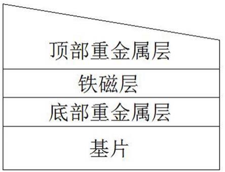 一种实现无场翻转的重金属/铁磁/重金属异质结及其制备方法与流程