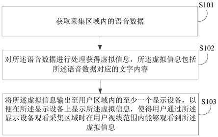 数据处理方法、装置、电子设备及存储介质与流程