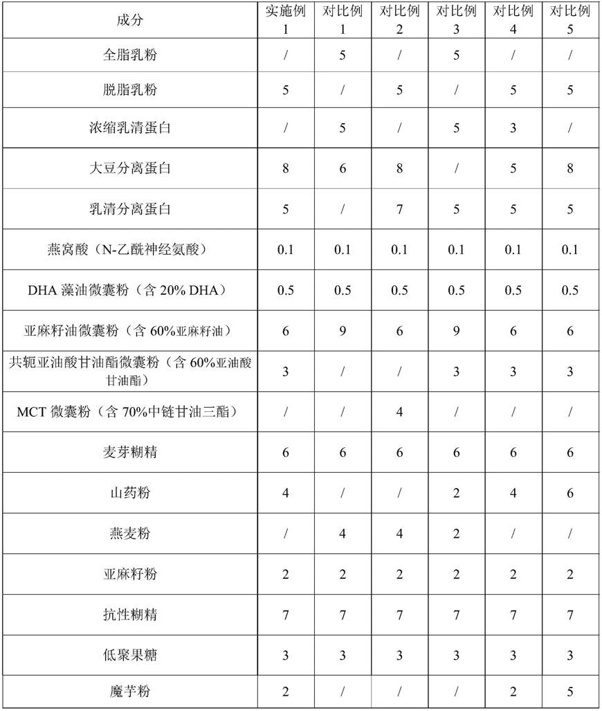 速溶燕窝酸代餐粉的制作方法