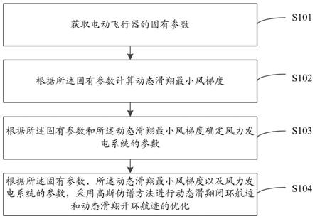 一种电动飞行器轨迹优化方法及系统与流程