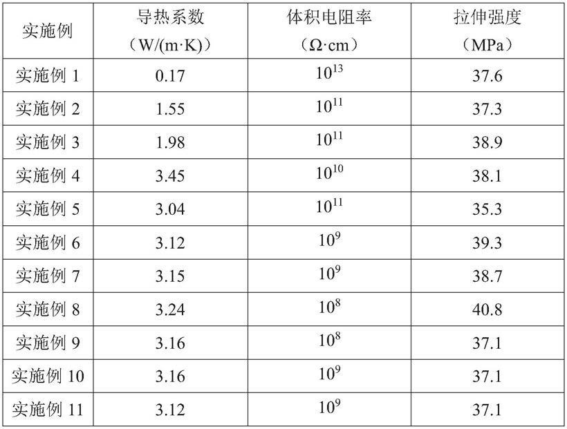 一种含经原位表面涂层膨胀石墨的导热绝缘复合高分子材料及其制备方法与流程