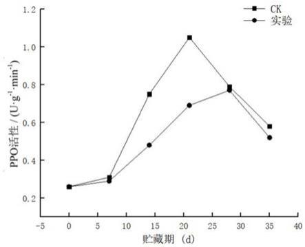 苹果鲜榨汁制备方法与流程