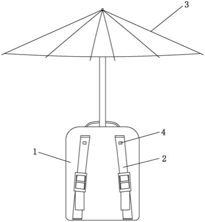 一种背包式伸缩雨伞的制作方法