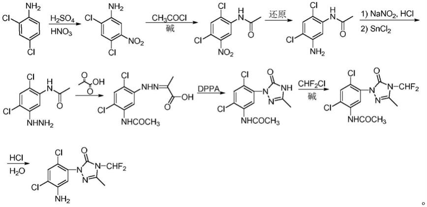 用于制备三唑啉酮类除草剂甲磺草胺的中间体的合成方法与流程