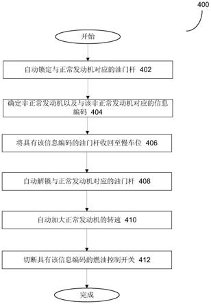 在航空发动机发生故障时防止误操作的方法与流程