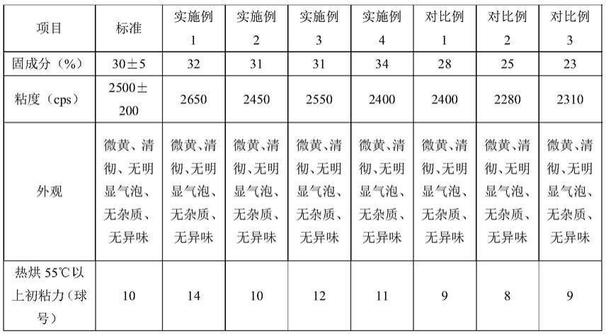 一种具有冷剥离功能的PET基材切割胶带及其制备方法与流程