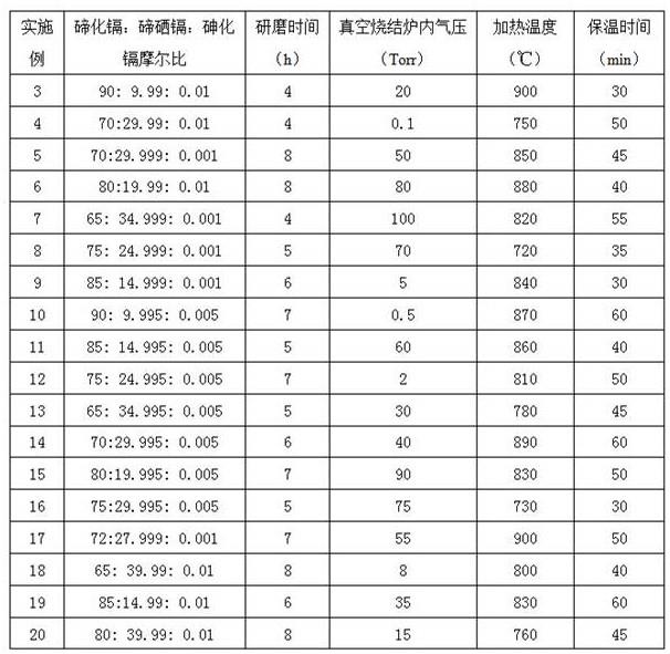 一种碲硒砷镉化合物、靶材及其制备方法与流程