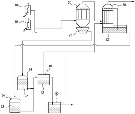 光纤用母材制造时所排出的废气的处理方法与流程