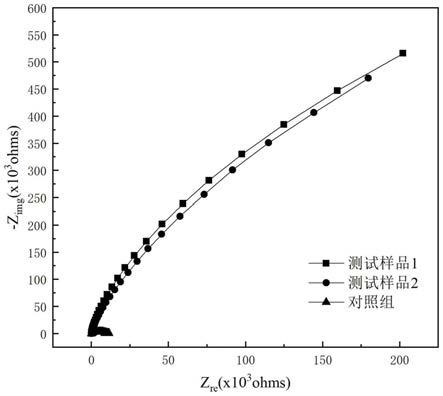 利用球茎大麦制备的钢筋阻锈剂及制备方法和应用与流程