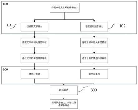 基于语音信号处理的智能辅助引导系统的制作方法