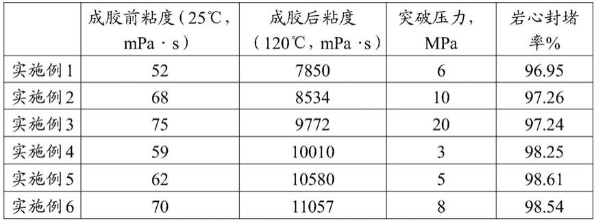 一种适用于SAGD微压裂的封堵剂及其制备方法与流程