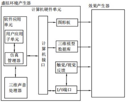 一种基于虚拟现实技术的火电机组分布式实景培训系统的制作方法