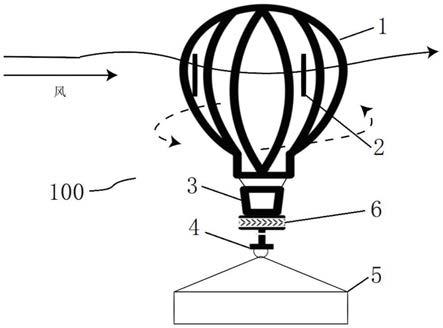 一种强抗风的气球运载装置的制作方法
