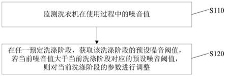 洗衣机的控制方法、装置、洗衣机、及存储介质与流程