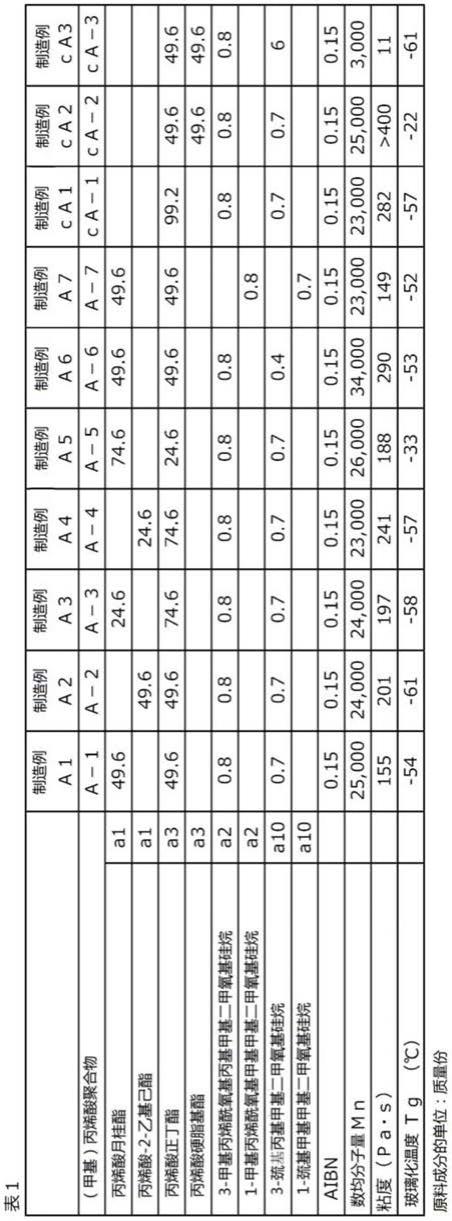 固化性组合物以及固化物的制作方法