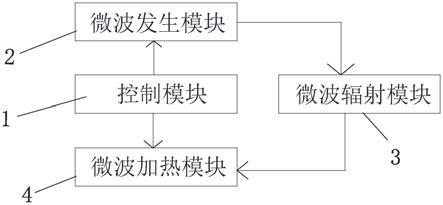 饮料微波加热系统及饮料柜的制作方法