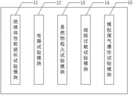 火灾成因演示装置的制作方法