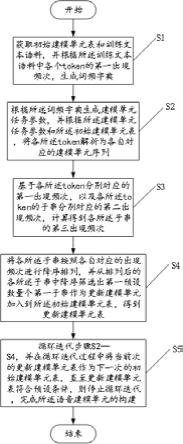 语音建模单元的构建方法、装置和计算机设备与流程