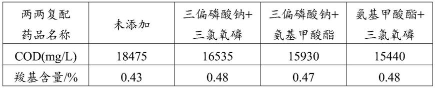 一种降低氧化淀粉制备工艺中废水COD的方法与流程