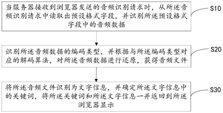 基于BS架构的音频数据识别方法、系统及可读存储介质与流程