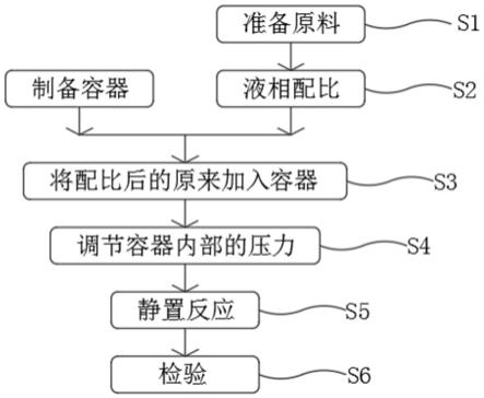 一种节能环保型制冷剂及其制备方法与流程