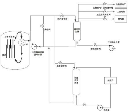 一种供热堆多用途协调控制方案的制作方法