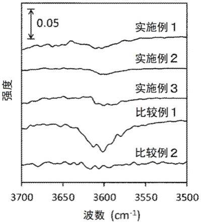 新型沸石和包含其的芳香族烃制造用催化剂的制作方法