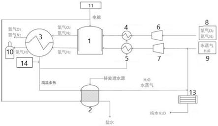 一种电解装置和水处理淡化系统的集成系统的制作方法