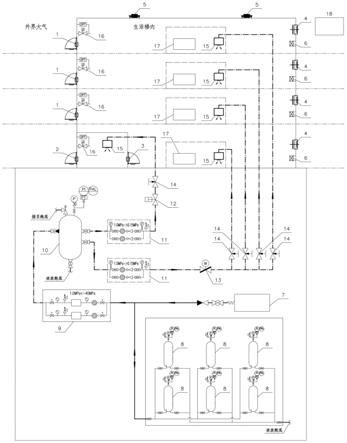 一种防止外界危险气体进入船舶生活楼内的正压保护系统的制作方法