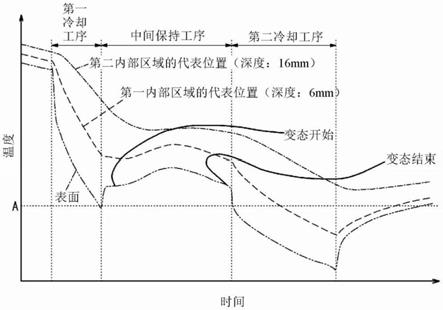 钢轨及其制造方法与流程