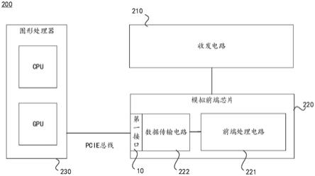 超声成像系统和模拟前端芯片的制作方法