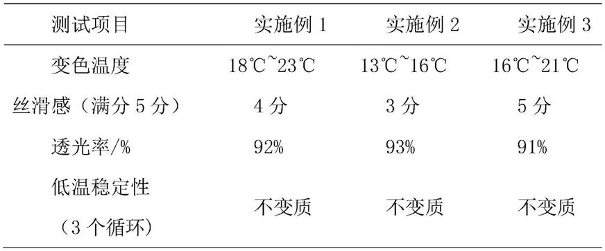 一种天鹅绒哑光变色净味触感清漆及其制备方法与流程