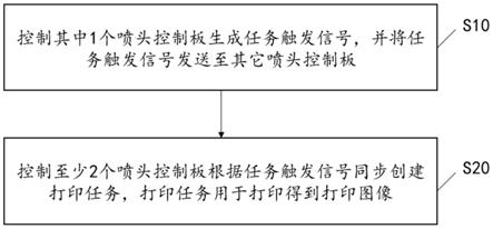 Onepass打印控制方法、装置、设备及存储介质与流程