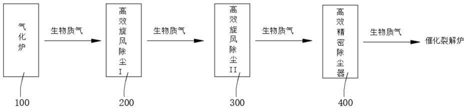 一种生物质气的除尘结构的制作方法