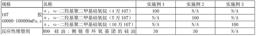 高位移脱醇型阻燃防火密封胶的制备方法与流程