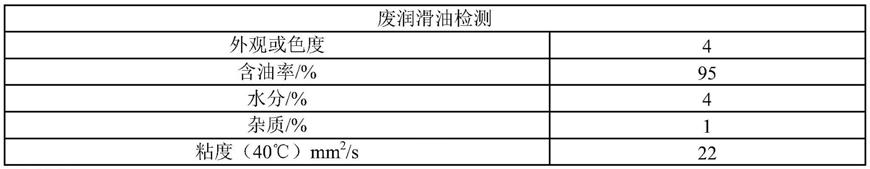 一种再生润滑油及其处理工艺的制作方法