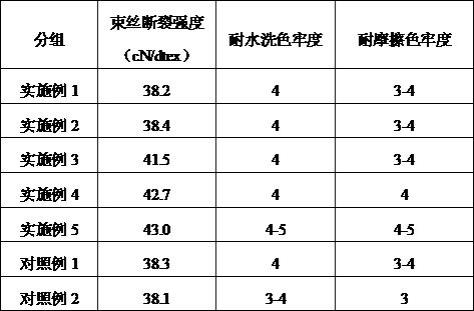 一种有色超高分子量聚乙烯纤维的制备方法与流程