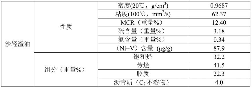 重油加氢处理催化剂级配方法和重油加氢处理方法与流程