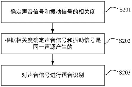 一种语音识别方法、装置、电子设备及存储介质与流程